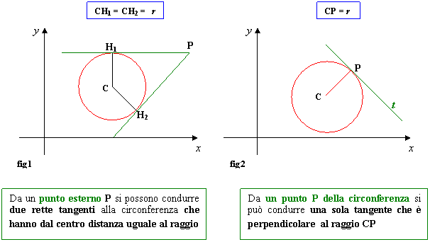 punti di tangenza tra retta e parabola punti di tangenza tra retta e parabola